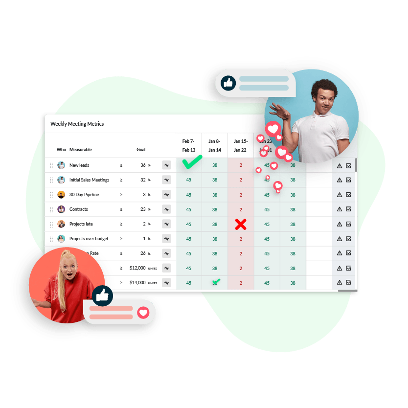 Weekly meetings - Metrics 2