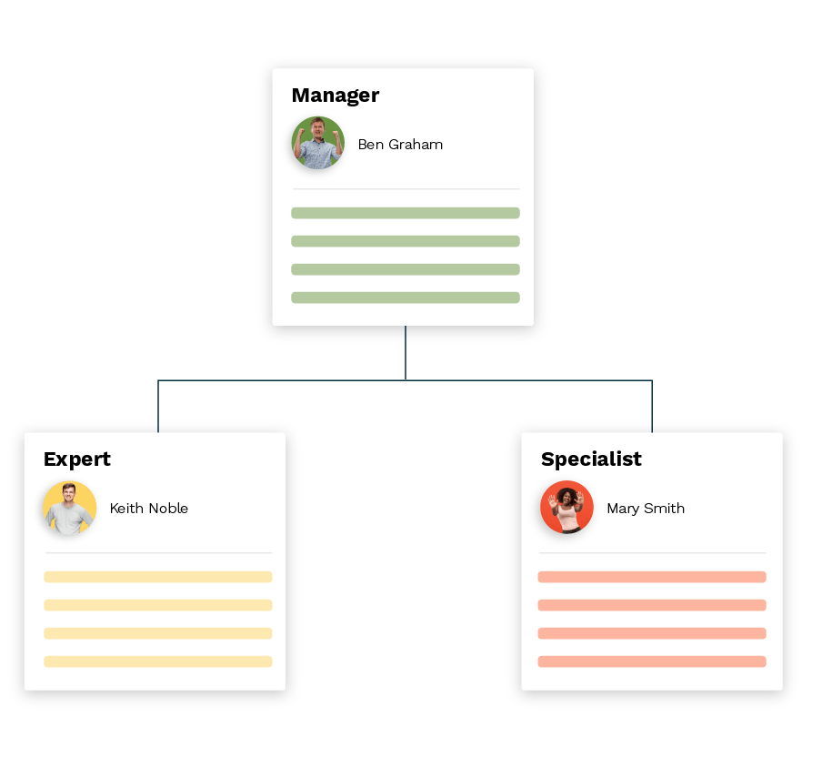 Weekly meetings - Org Chart