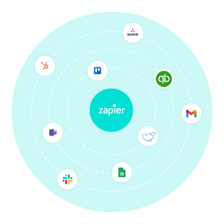 Weekly meetings - Zapier2 To Dos